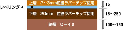 構造断面図