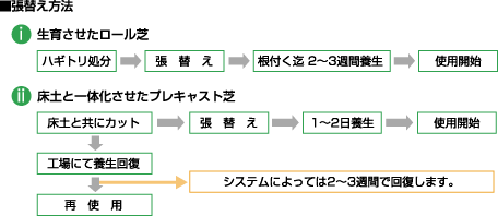 施工手順 施工手順